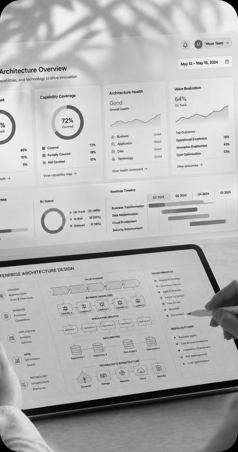 Enterprise Architecture Design