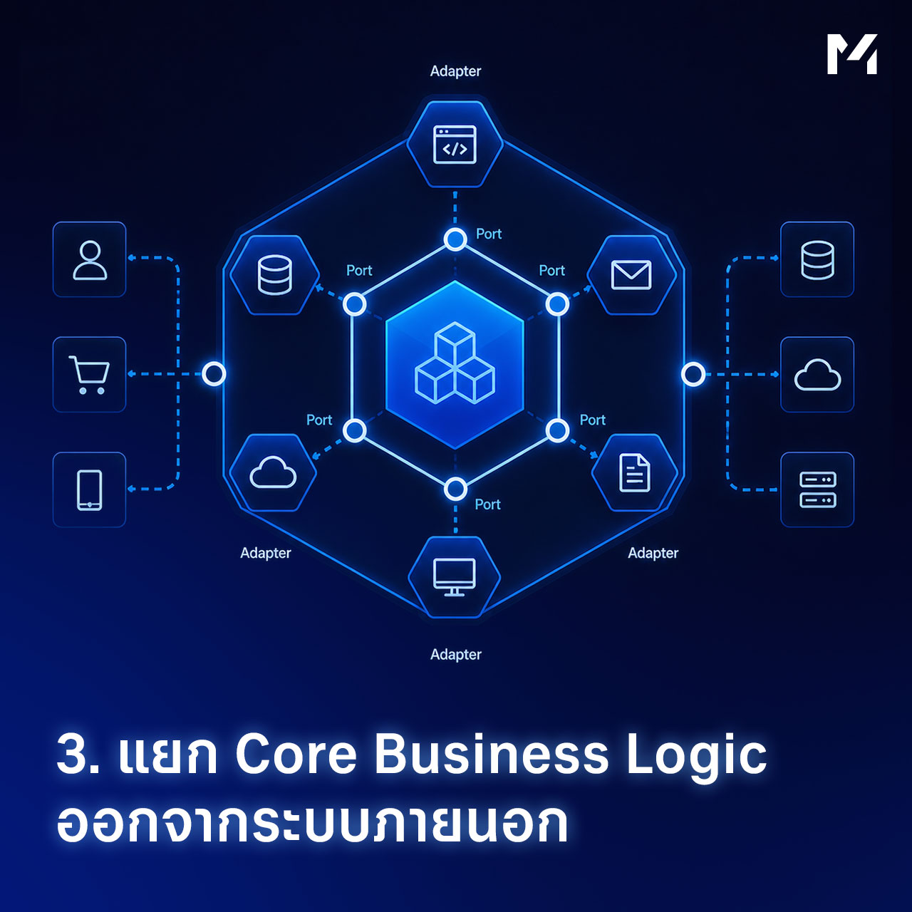 Hexagonal Architecture