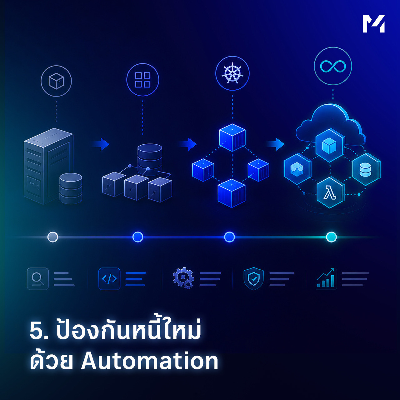 Automation Pipeline