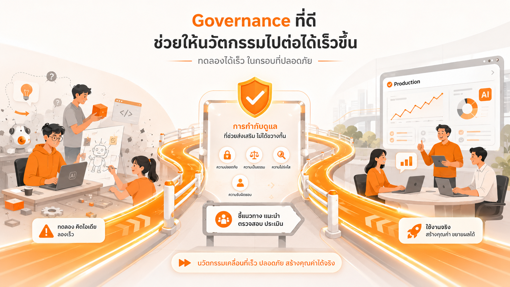 6 components of AI Governance that let organizations experiment with confidence