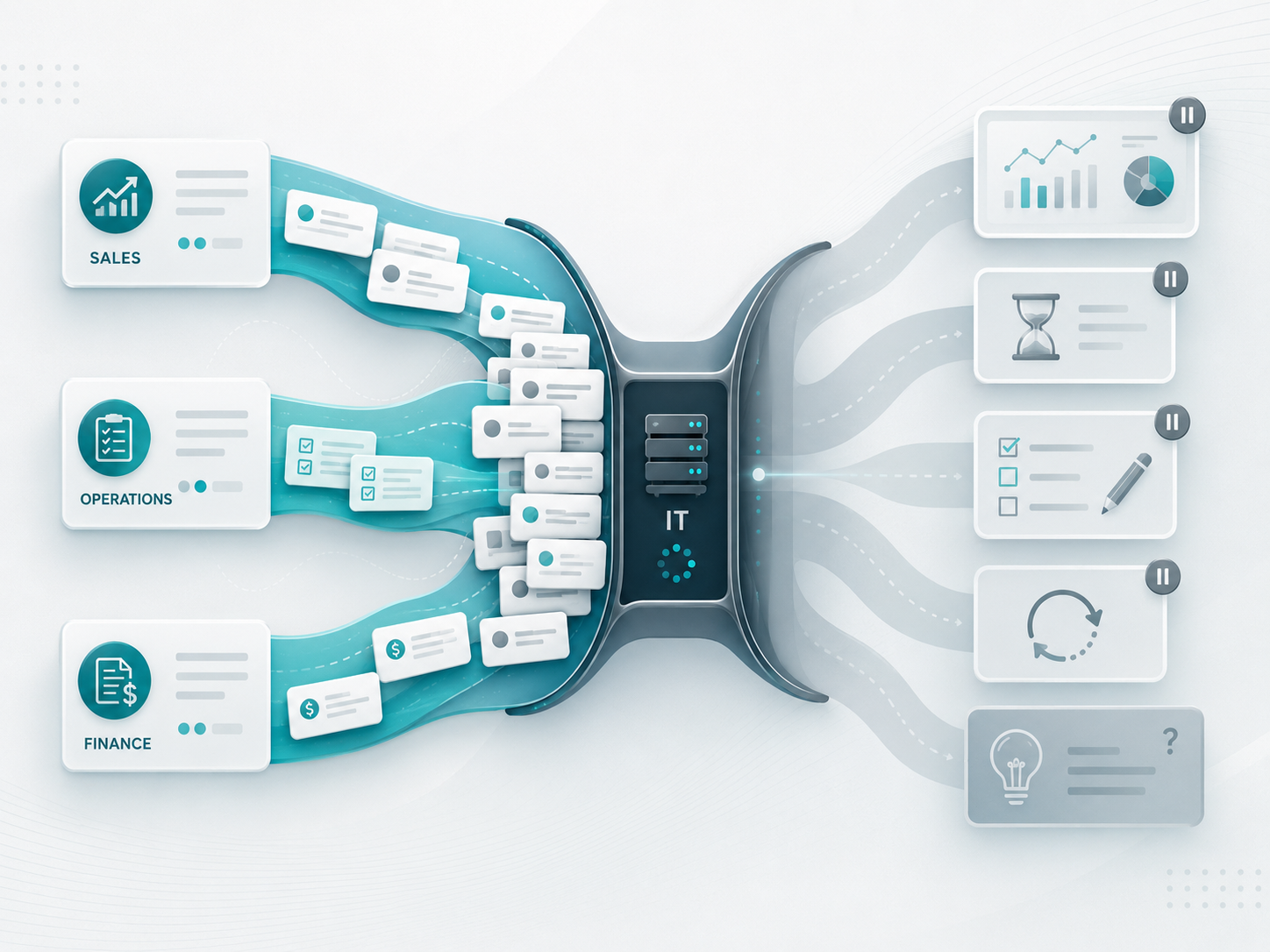 When every idea has to wait for IT — feedback loops lengthen, opportunities disappear