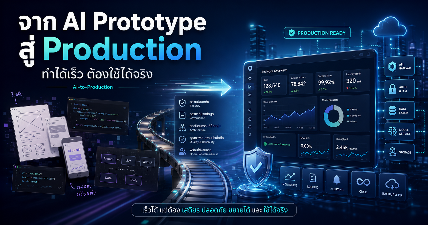 From AI Prototype to Production