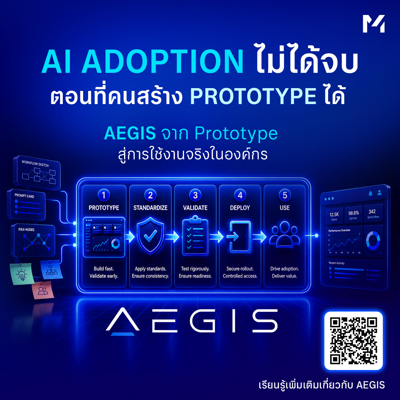 AEGIS — from prototype to real use inside an organization: 5 steps — Prototype, Standardize, Validate, Deploy, Use