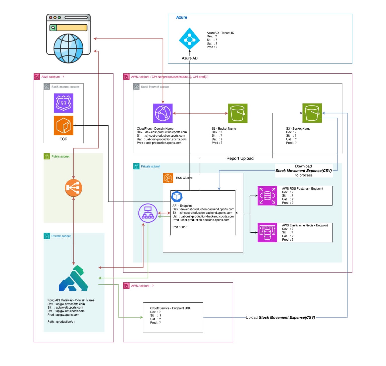 AXONS Platform — Full Cloud Infrastructure & Integration Layer