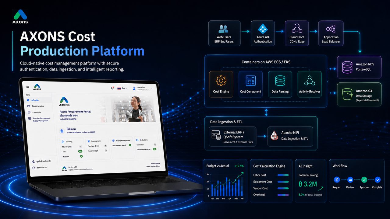 AXONS Cost Production Platform — Platform Overview