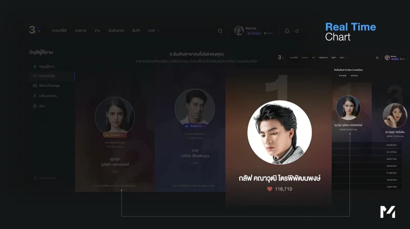 ทำไม CH3+ ไม่ได้แข่งแบบ Netflix: บทเรียน Product Strategy จาก OTT Platform ระดับประเทศ