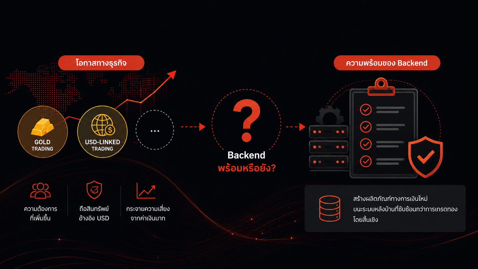 Backend Architecture: 5 Signs Your System Isn’t Ready