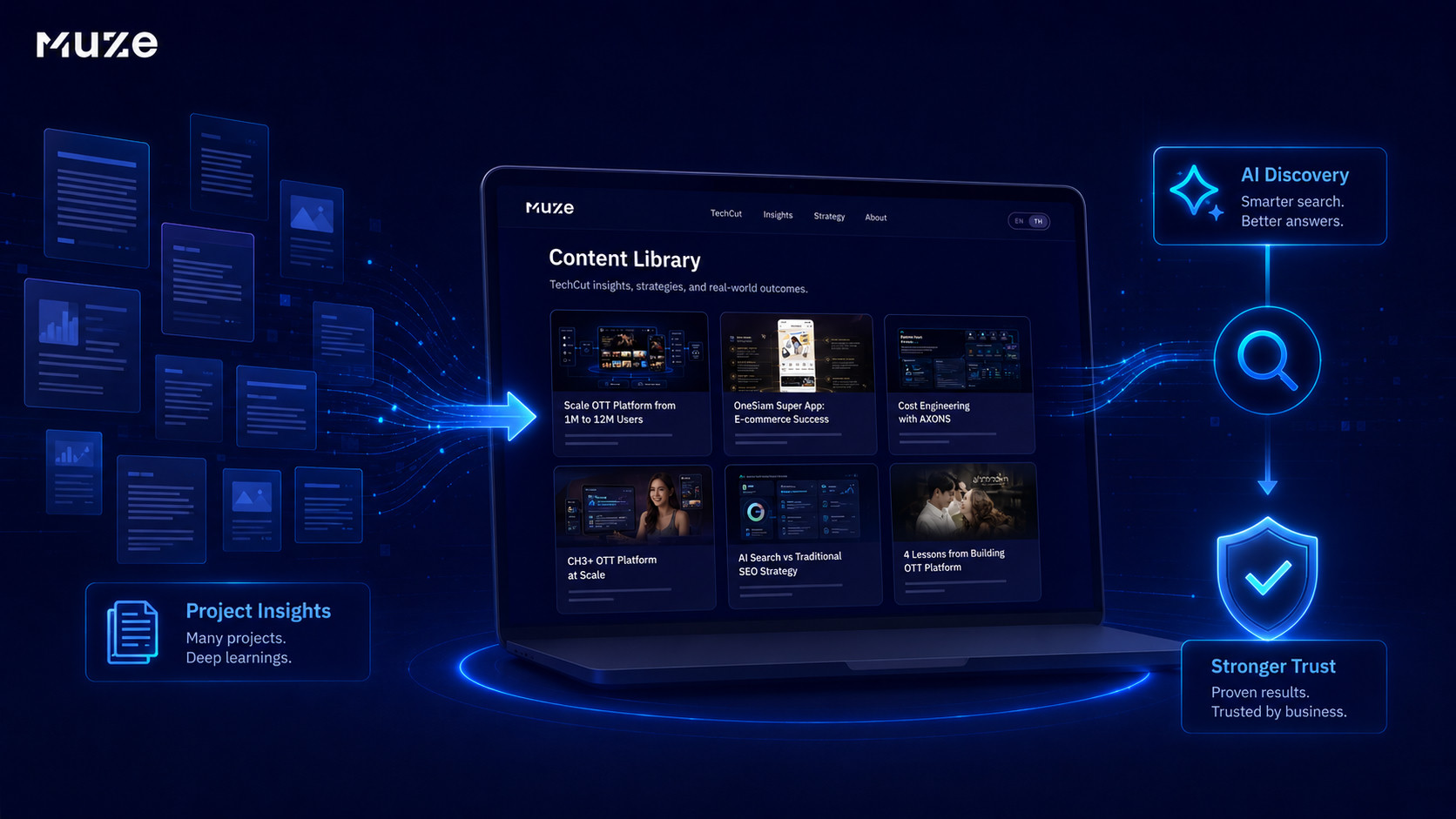 Content Library ที่เติบโตไปพร้อมธุรกิจ — จาก Project Insights สู่ AI Discovery และ Stronger Trust