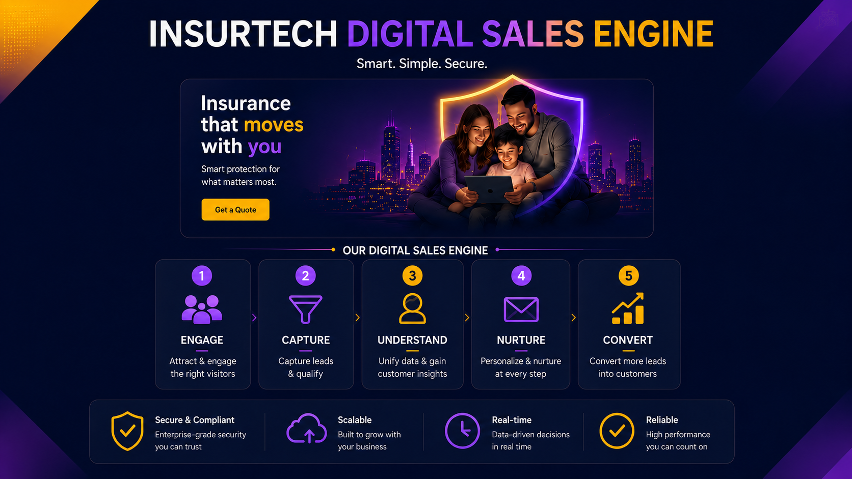 HUGS Insurance system architecture — 4 layers working together as a system