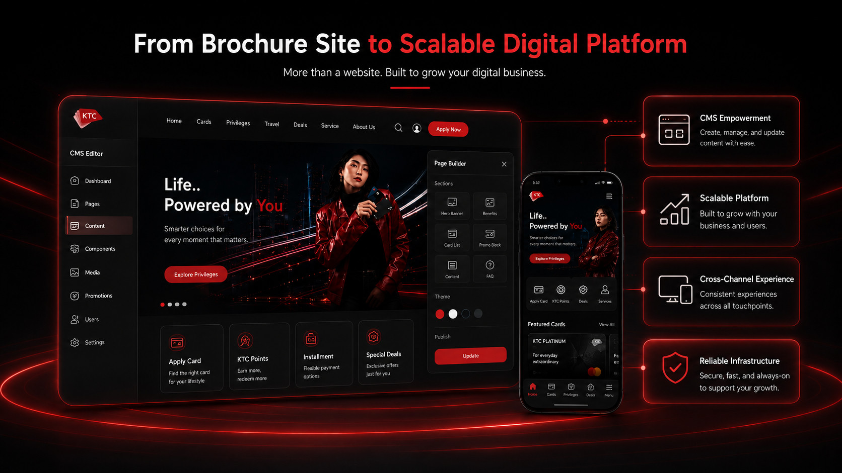 KTC — From Brochure Site to Scalable Digital Platform: CMS Empowerment, Scalable Platform, Cross-Channel Experience และ Reliable Infrastructure