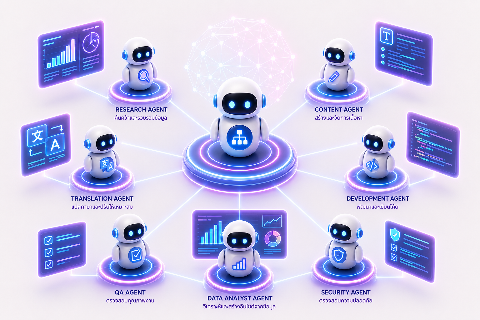 AI Agent Network: How Multiple AIs Work Together