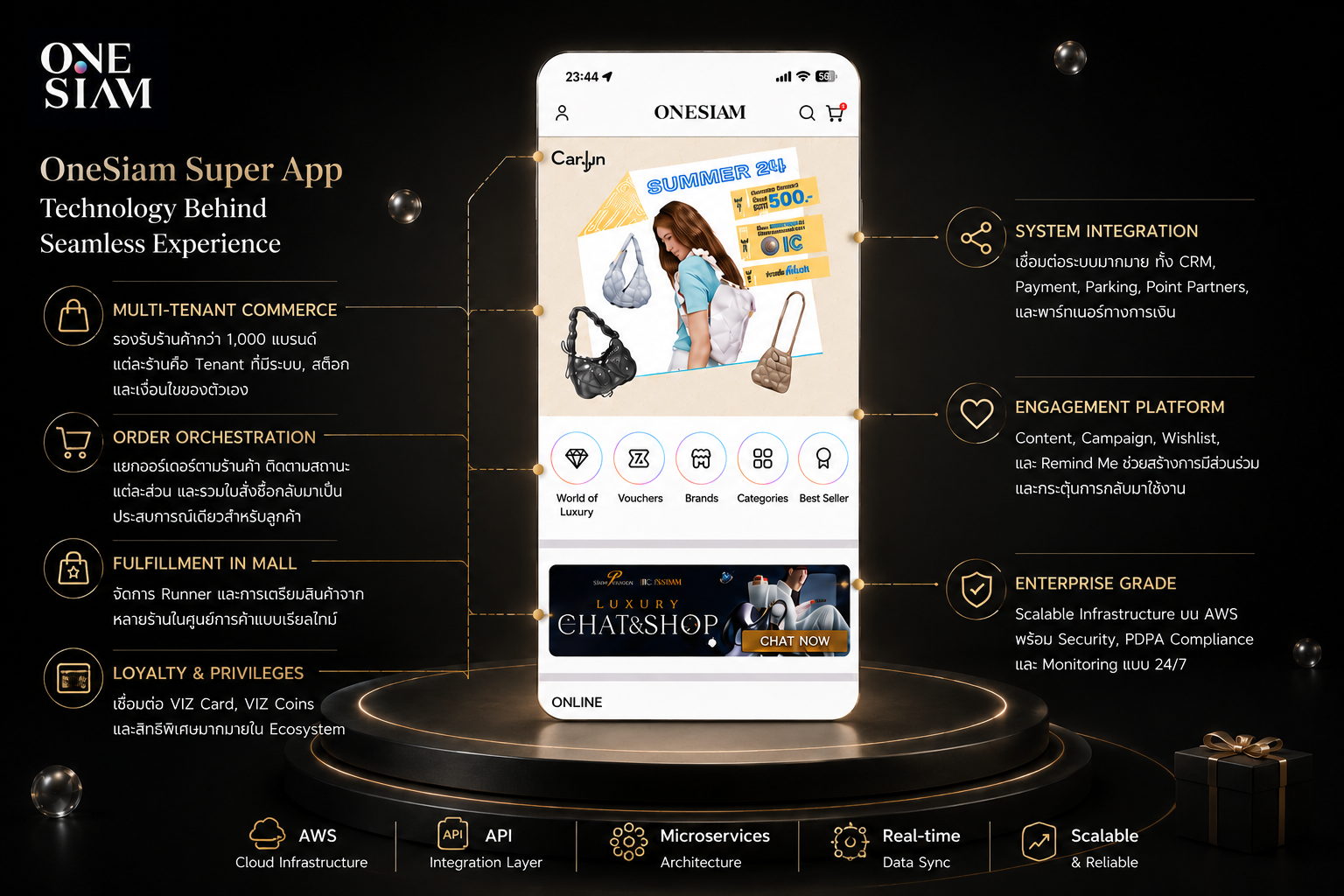 The Tech Behind OneSiam Super App: When E-commerce Has to Support an Entire Mall, Not Just One Store