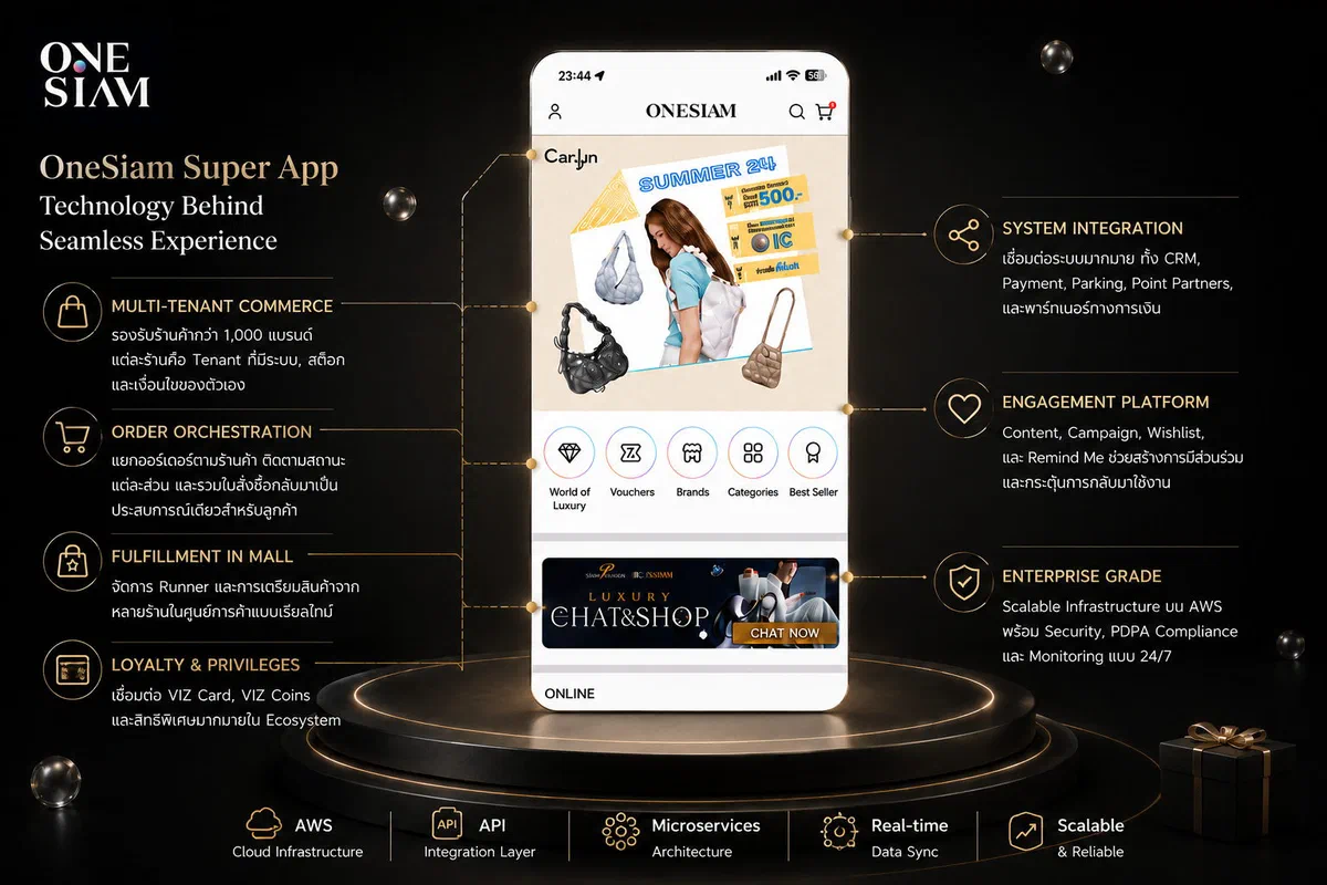 เบื้องหลัง Tech ของ ONESIAM Super App: เมื่อ E-commerce ต้องรองรับทั้งห้าง ไม่ใช่แค่ร้านค้าเดียว