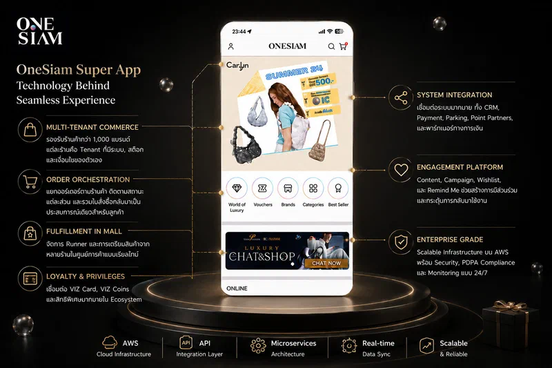 เบื้องหลัง Tech ของ OneSiam Super App: เมื่อ E-commerce ต้องรองรับทั้งห้าง ไม่ใช่แค่ร้านค้าเดียว
