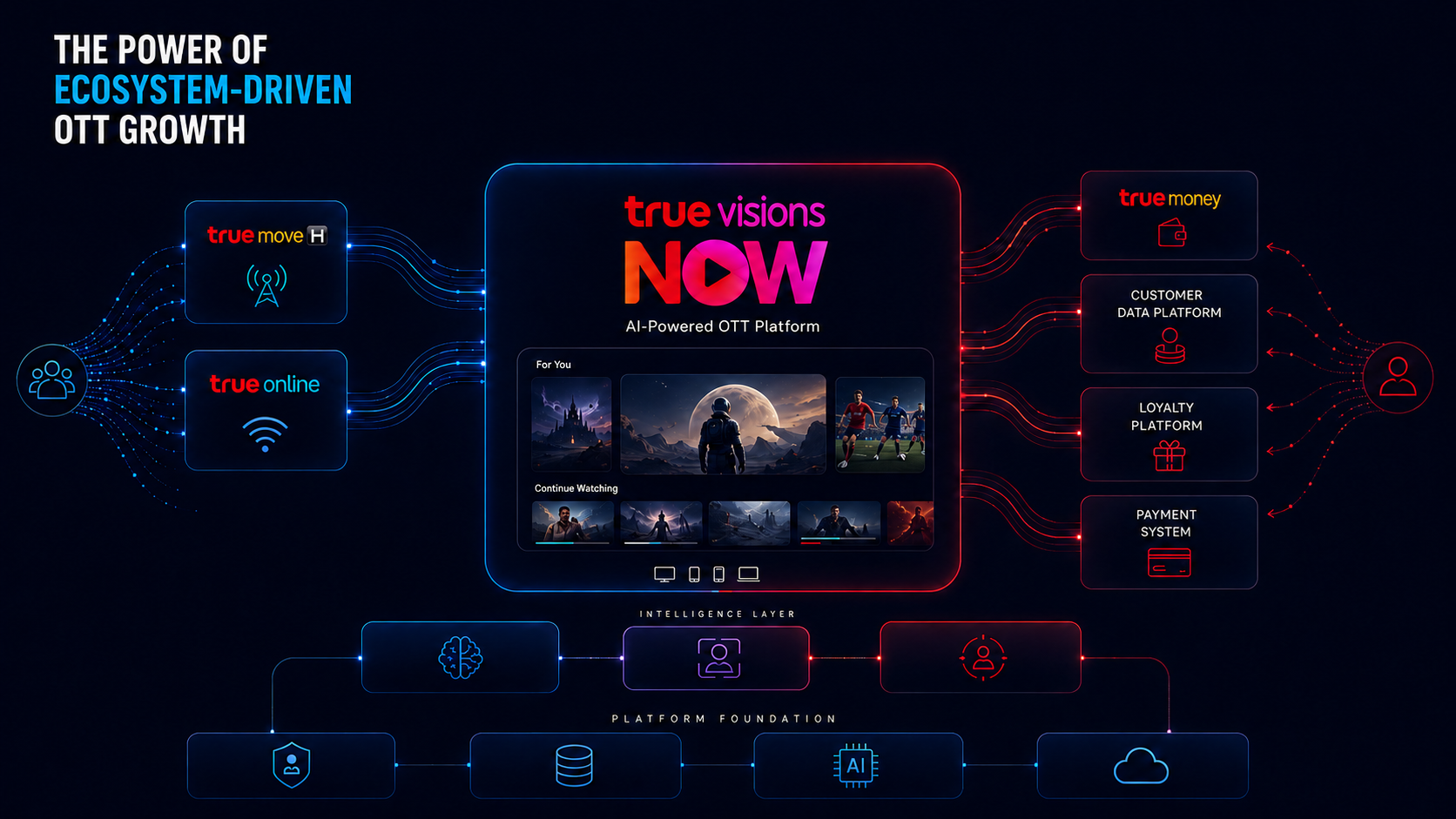 3 Areas Where Thai OTT Still Has an Advantage Over Global Players