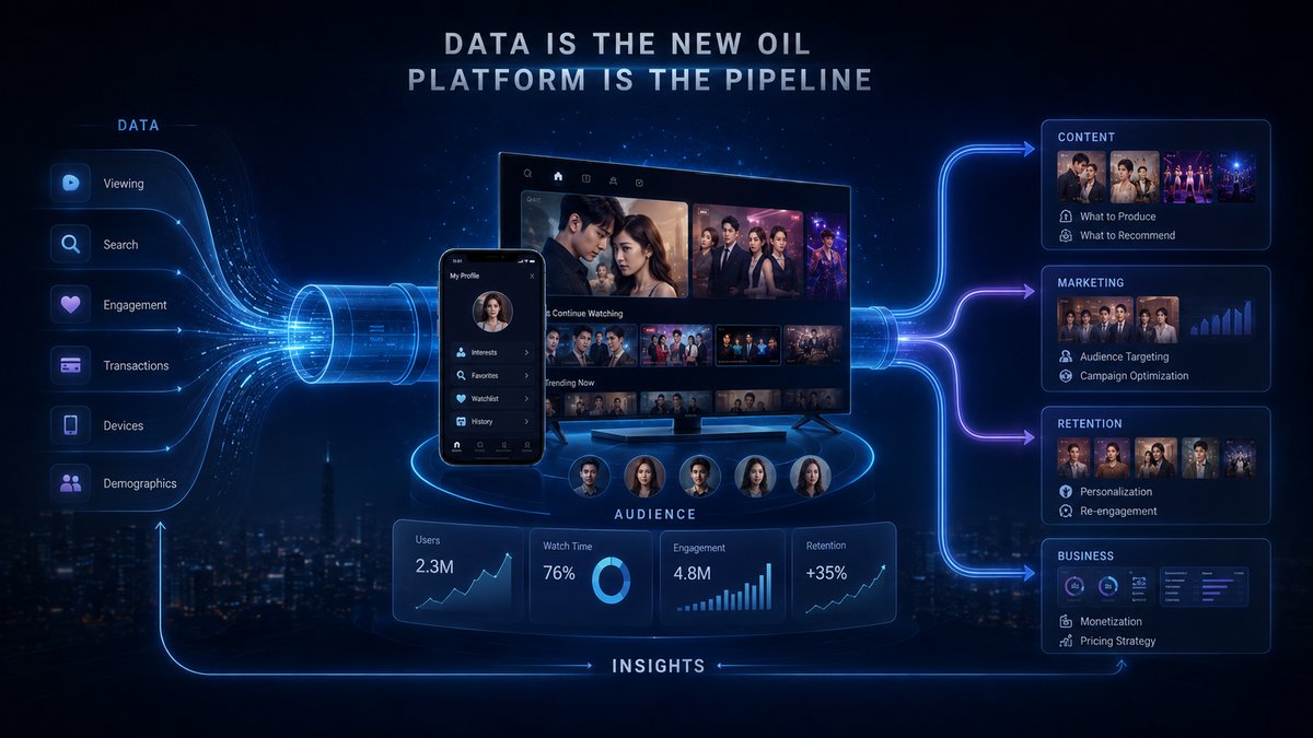 From Linear TV to OTT — Audience Shift: from Mass Audience and Fixed Schedule to Engaged Audience and Subscription Revenue
