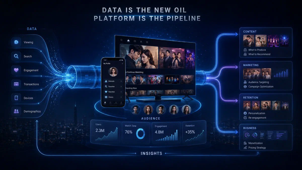 Why Thai Media Businesses Need Their Own OTT Platform