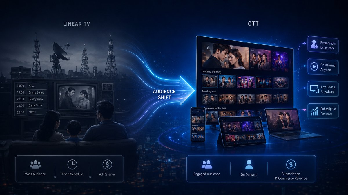 Data is the New Oil, Platform is the Pipeline — Data from Viewing, Search, Engagement, Transactions, and Devices flows through the Platform into Insights driving Content, Marketing, Retention, and Business Strategy