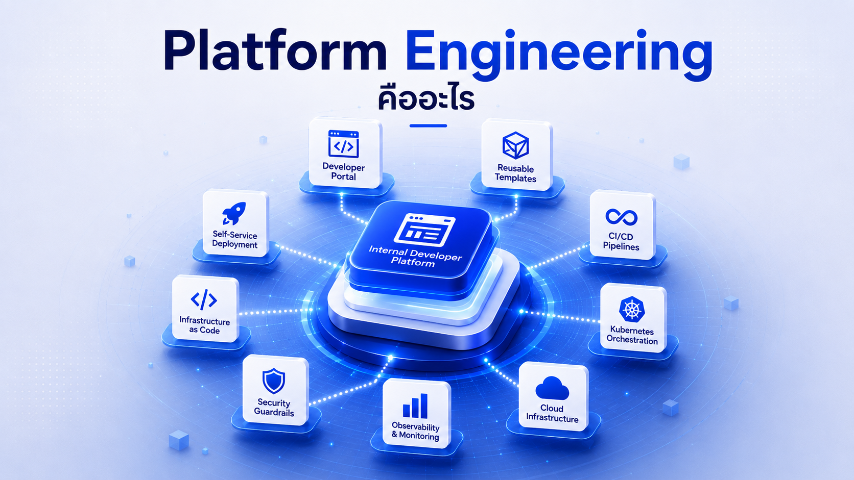 What Is Platform Engineering: Internal Developer Platform