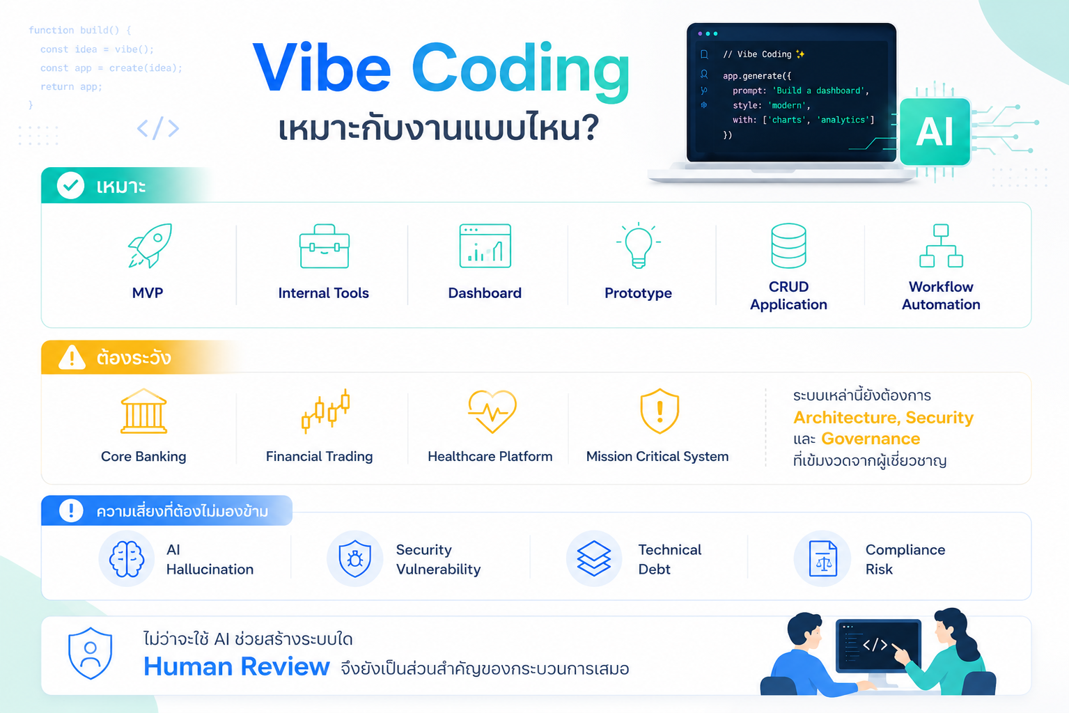 What kind of work Vibe Coding is suited for — and the risks organizations shouldn’t overlook
